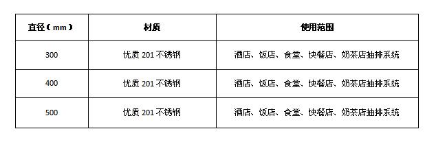 蜜桃AV在线免费排烟弯头
