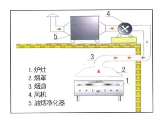 饭店蜜桃AV在线免费排烟系统安装设计图