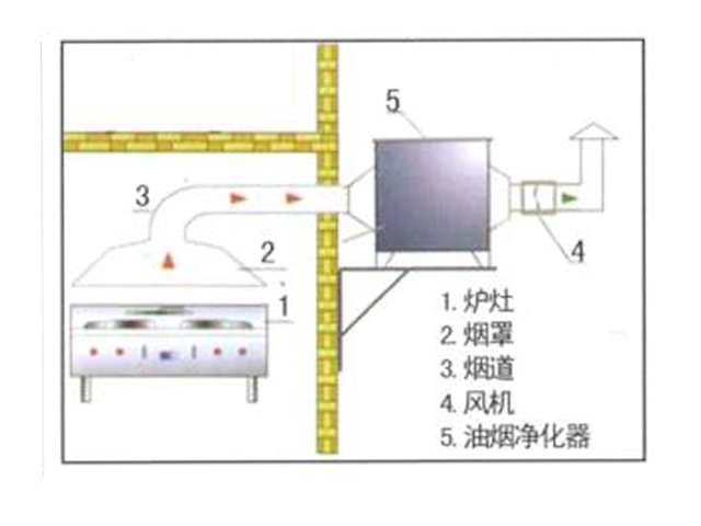 饭店蜜桃AV在线免费排烟系统安装设计图