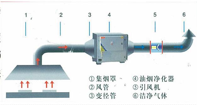 蜜桃AV在线免费油烟处理方案及措施