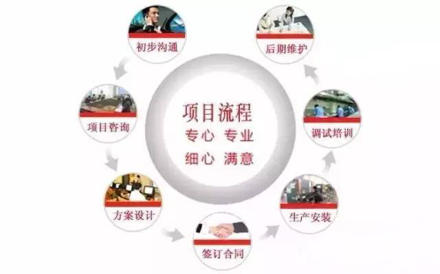 商用蜜桃AV在线免费设计公司工作流程图