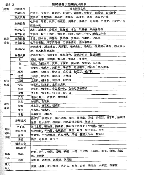 商业蜜桃AV在线免费设备大全表