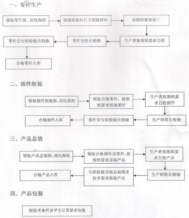 商业蜜桃AV在线免费设备的生产过程
