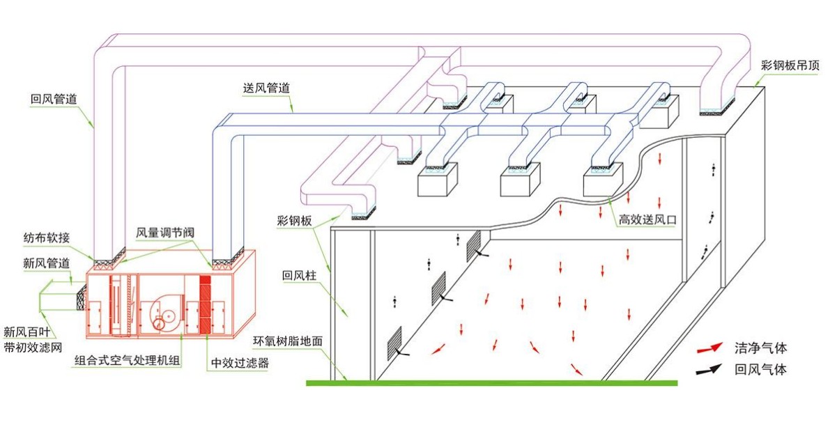 成都酒店蜜桃AV在线免费设计公司组织气流设计