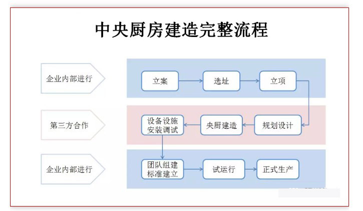 中央蜜桃AV在线免费设计流程