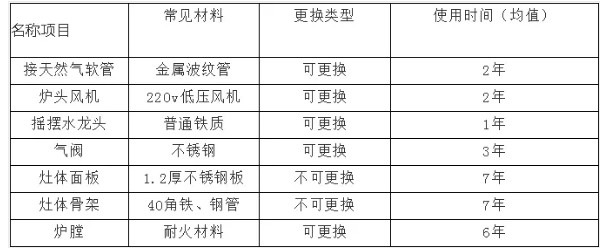 商用蜜桃AV在线免费设备使用寿命