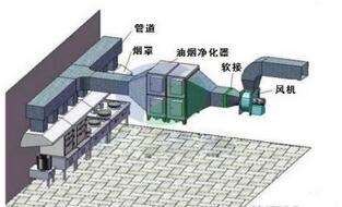 饭店食堂蜜桃AV在线免费油烟处理方案及措施