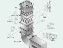 成都大型蜜桃AV在线免费设备制造厂教你蜜桃AV在线免费抽排系统设备数据应该怎么计算