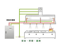 成都商用厨具厂家教你餐饮蜜桃AV在线免费如何做好消防设计