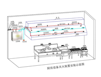 学校食堂蜜桃AV在线免费设备厂家告诉你如何设计蜜桃AV在线免费灭火系统