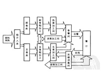 成都食堂蜜桃AV在线免费设备厂家和你聊聊蜜桃AV在线免费工作流程的事